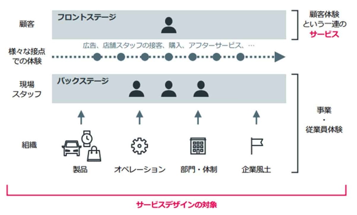 カスタムデザイン設計